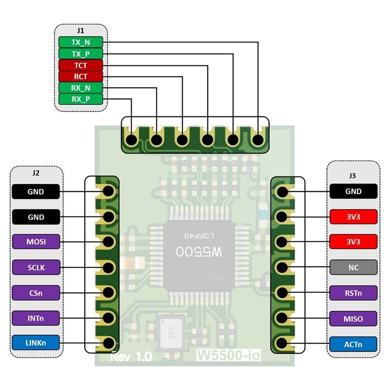 M11K-W5500-Io Ethernet Module  - Ethernet Module W5500 review and price