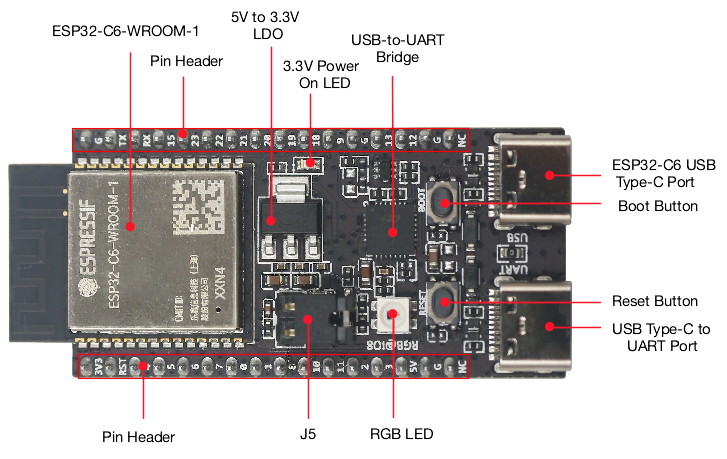 ESP32 C6 DevKitC 1 N8 IoT Boar - Diy Home Automation System review and price