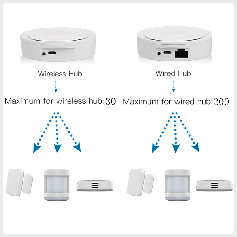 Tuya ZigBee Smart Gateway Home - Smart Home Automation Diy review and price
