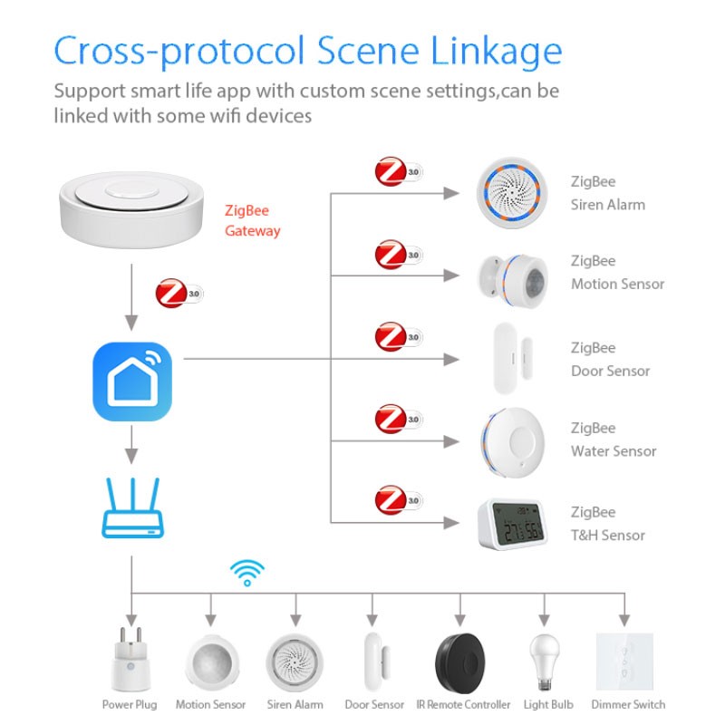 Tuya ZigBee Smart Gateway Home - Smart Home Automation Diy review and price