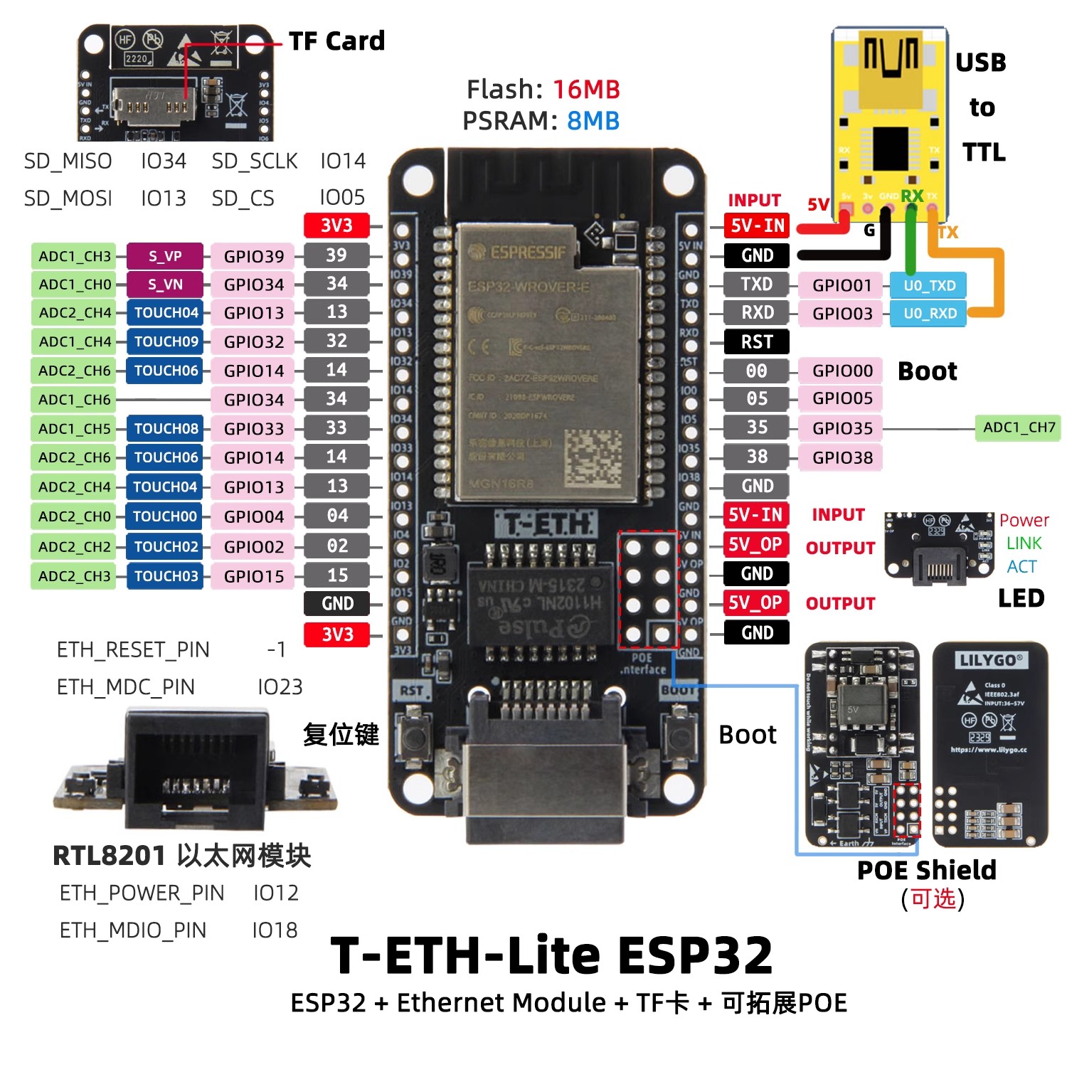 LILYGO T‑ETH‑Lite Dev Board,ES - Ethernet Module W5500 review and price